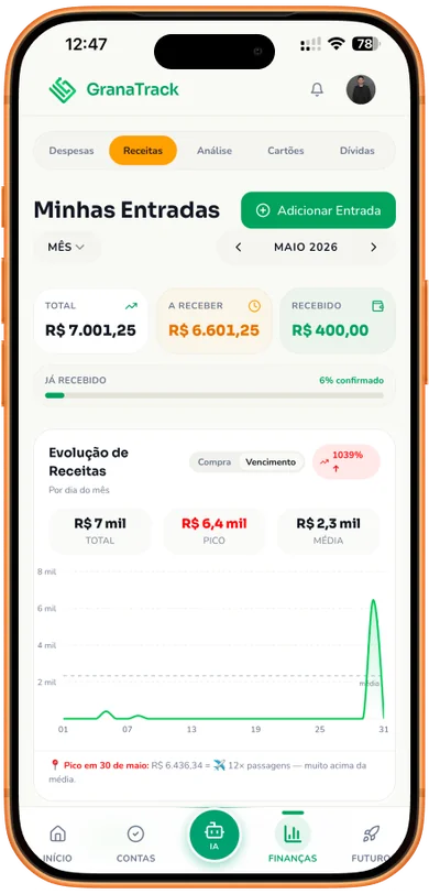 Aba Receitas